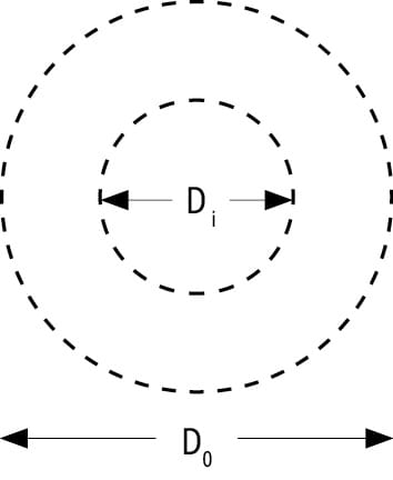 Annular