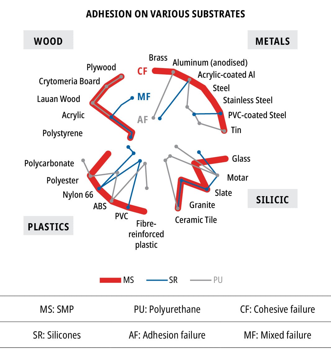 6.3.2 1c and 2C SMP Compositions LOCTITE®