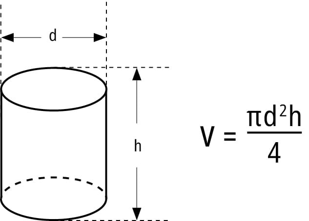 Cylinder